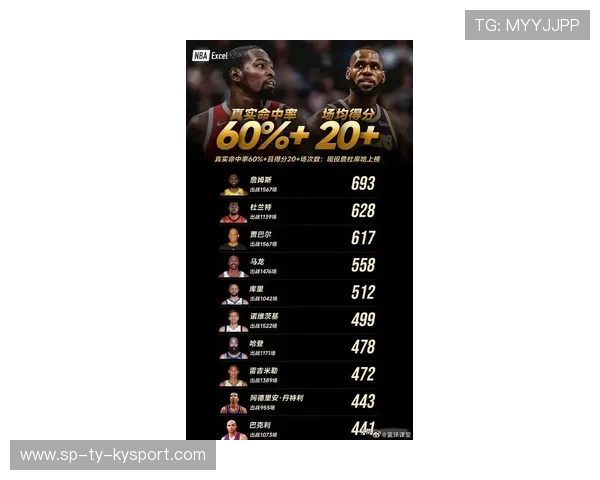 今年联盟场均得分最高的球员是谁？，联盟得分排行